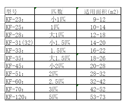 洪雅空调维修